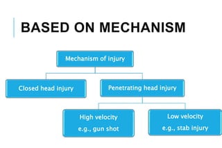 BASED ON MECHANISM
Mechanism of injury
Closed head injury Penetrating head injury
High velocity
e.g., gun shot
Low velocity
e.g., stab injury
 