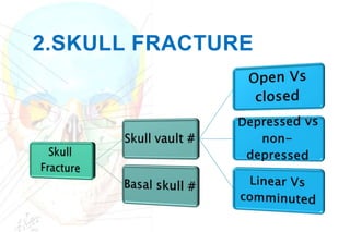 2.SKULL FRACTURE
 