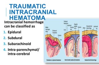 TRAUMATIC
INTRACRANIAL
HEMATOMA
Intracranial hemorrhage
can be classified as
1. Epidural
2. Subdural
3. Subarachinoid
4. Intra-parenchymal/
intra-cerebral
 