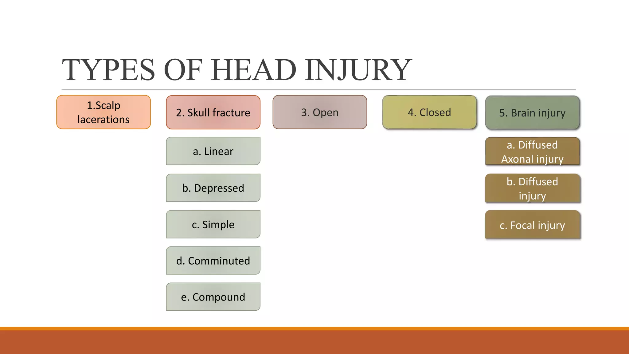 Head Injury pptx