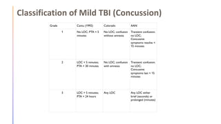 Concussion Classification System HEAD INJURY NEUROSURGERY SLIDE 001234.pdf