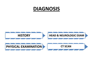DIAGNOSIS
HISTORY
PHYSICAL EXAMINATION
HEAD & NEUROLOGIC EXAM
CT SCAN
 