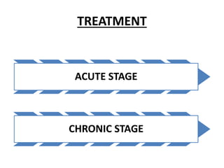 TREATMENT
ACUTE STAGE
CHRONIC STAGE
 