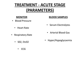 TREATMENT - ACUTE STAGE
(PARAMETERS)
MONITOR
• Blood Pressure
• Heart Rate
• Respiratory Rate
• S02, Etc02
• ECG
BLOOD SAMPLES
• Serum Electrolytes
• Arterial Blood Gas
• Hyper/Hypoglycaemia
 