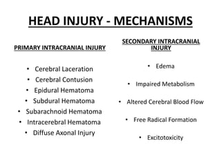 HEAD INJURY - MECHANISMS
PRIMARY INTRACRANIAL INJURY
• Cerebral Laceration
• Cerebral Contusion
• Epidural Hematoma
• Subdural Hematoma
• Subarachnoid Hematoma
• Intracerebral Hematoma
• Diffuse Axonal Injury
SECONDARY INTRACRANIAL
INJURY
• Edema
• Impaired Metabolism
• Altered Cerebral Blood Flow
• Free Radical Formation
• Excitotoxicity
 
