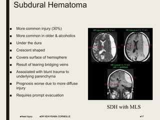 Subdural Hematoma
■ More common injury (30%)
■ More common in older & alcoholics
■ Under the dura
■ Crescent shaped
■ Covers surface of hemisphere
■ Result of tearing bridging veins
■ Associated with blunt trauma to
underlying parenchyma
■ Prognosis worse due to more diffuse
injury
■ Requires prompt evacuation
Head Injury 17
DR NDAYISABA CORNEILLE
SDH with MLS
 