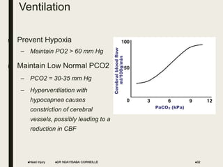 Ventilation
■ Prevent Hypoxia
– Maintain PO2 > 60 mm Hg
■ Maintain Low Normal PCO2
– PCO2 = 30-35 mm Hg
– Hyperventilation with
hypocapnea causes
constriction of cerebral
vessels, possibly leading to a
reduction in CBF
Head Injury 32
DR NDAYISABA CORNEILLE
 