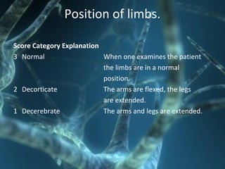 Position of limbs.
Score Category Explanation
3 Normal When one examines the patient
the limbs are in a normal
position.
2 Decorticate The arms are flexed, the legs
are extended.
1 Decerebrate The arms and legs are extended.
 