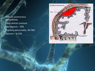 50% are unconscious
immediately.
Focal deficits common
Hemiparesis – 50%
Pupillary abnormality- 28-78%
Seizures – 6-22%
 