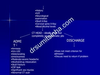 •History
•G/E
•Neurological
examination
•Skull X-Ray
•Cervical spine X-Ray
•Blood Alcohol levels
CT HEAD - ideally in all but
completely asymptomatic pts
ADMI
T
DISCHARGE
•Amnesia
•H/o LOC
•Deteriorating
consciousness
•Moderate-severe headache
•Alcohol/drug intoxication
•Skull fracture
•CSF leak
•Significant ass injuries
•Abnormal CT scan
•Does not meet criterion for
admssion
•Discuss need to return if problem
 