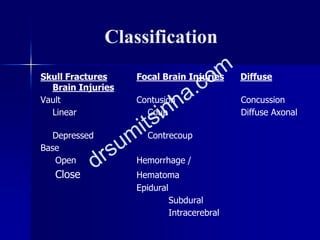 Classification
Skull Fractures Focal Brain Injuries Diffuse
Brain Injuries
Vault Contusion Concussion
Linear Coup Diffuse Axonal
Depressed Contrecoup
Base
Open Hemorrhage /
Close Hematoma
Epidural
Subdural
Intracerebral
 