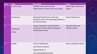 Head injury ppt for bsc nursing course.pptx