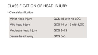 Approach to Head Injury (Surgery).pdf