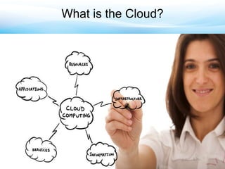 What is the Cloud? 