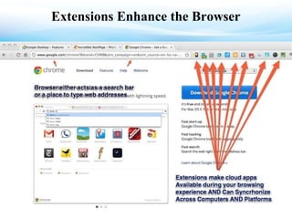 Extensions Enhance the Browser 