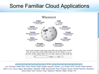 Some Familiar Cloud Applications 