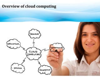Overview	
 of	
 cloud	
 computing	
 
 