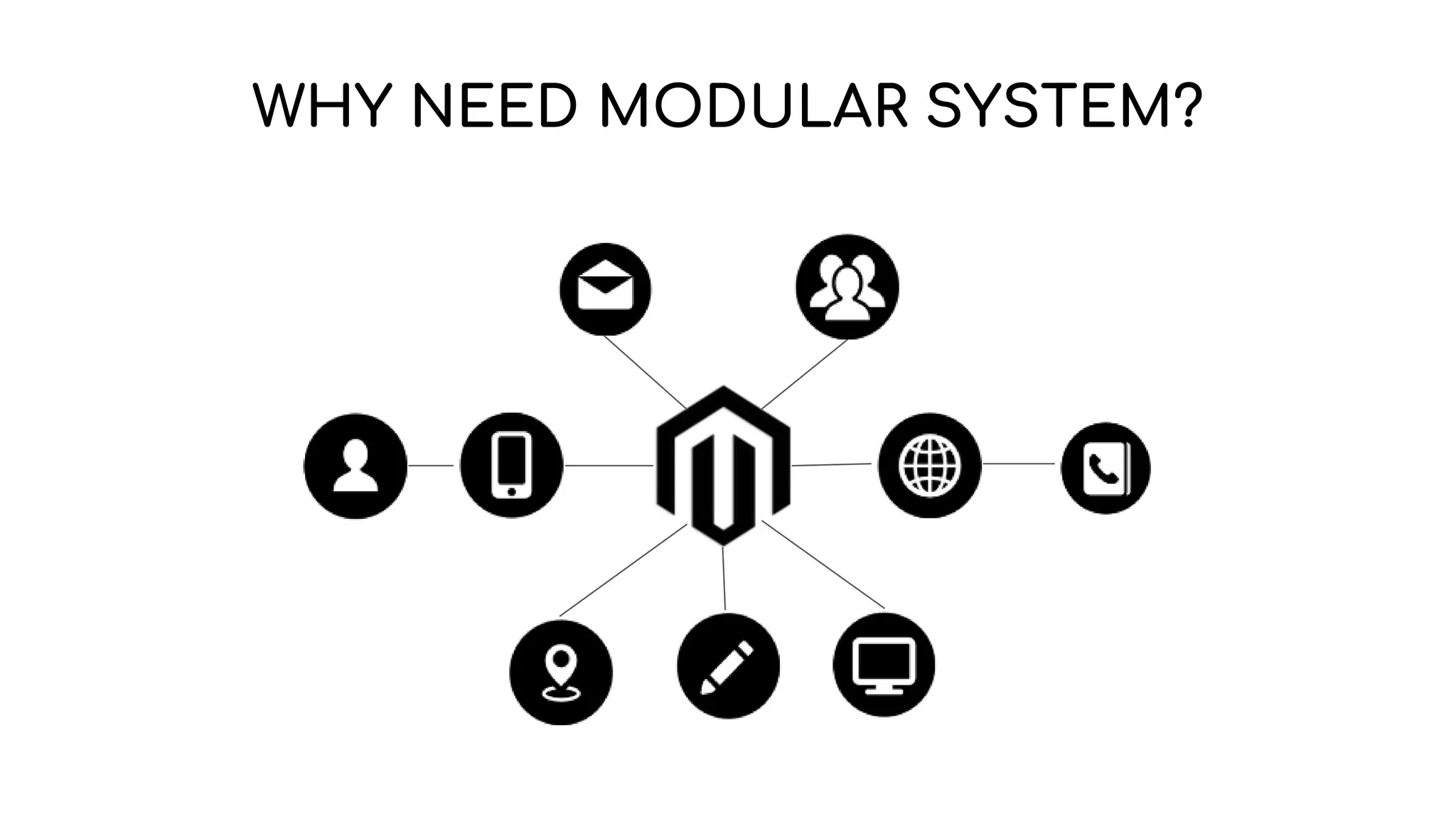 WHY NEED MODULAR SYSTEM?
 