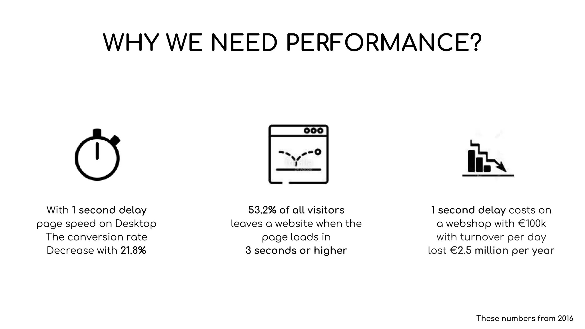 WHY WE NEED PERFORMANCE?
With 1 second delay
page speed on Desktop
The conversion rate
Decrease with 21.8%
53.2% of all visitors
leaves a website when the
page loads in
3 seconds or higher
1 second delay costs on
a webshop with €100k
with turnover per day
lost €2.5 million per year
These numbers from 2016
 