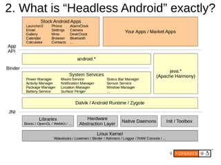 Headless Android | PDF
