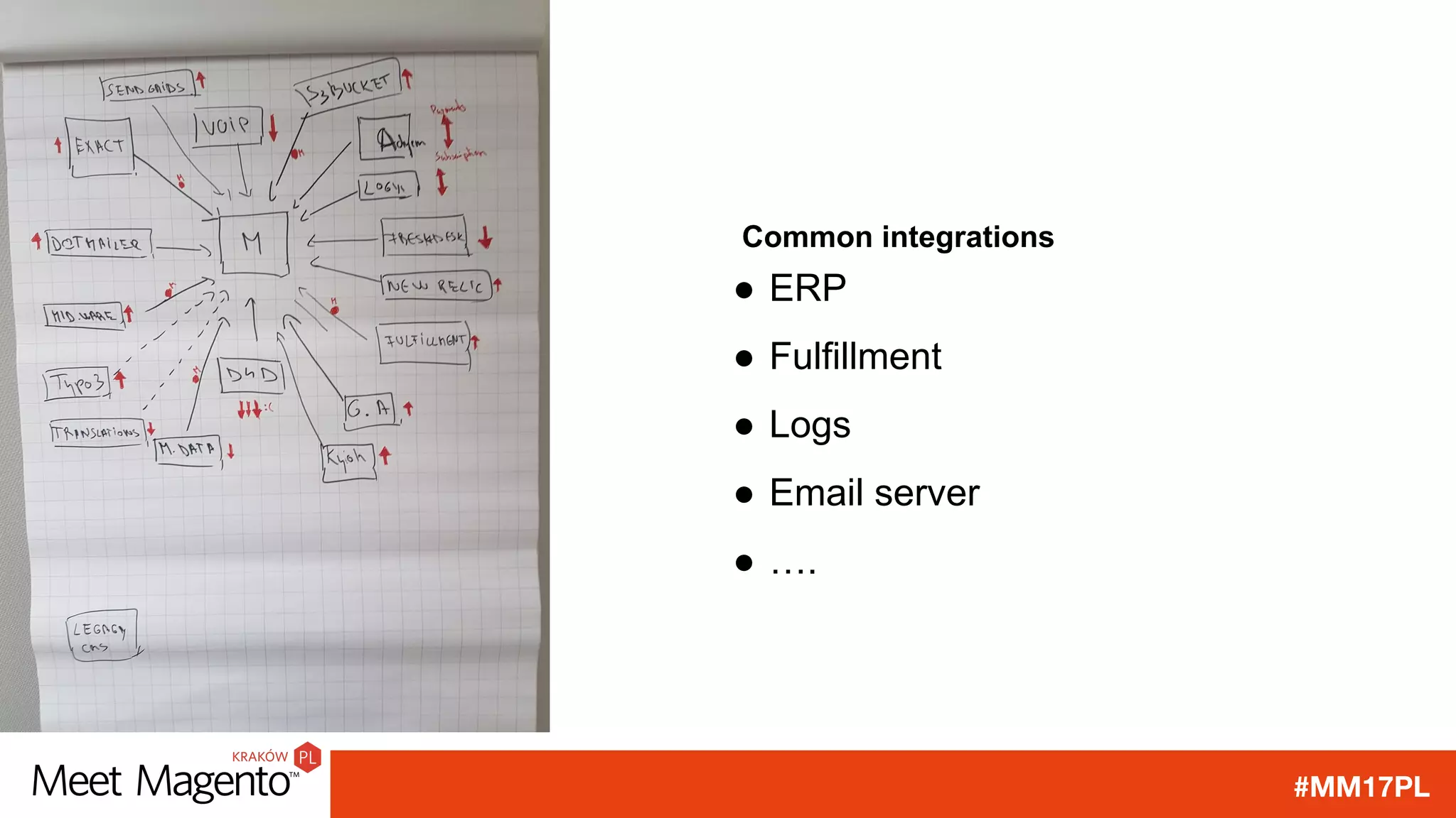 #MM17PL
Common integrations
● ERP
● Fulfillment
● Logs
● Email server
● ….
 
