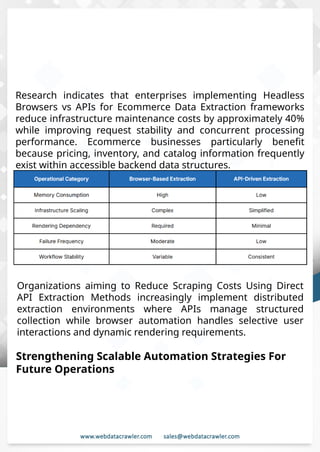 Headless Browsers vs APIs for Web Scraping Performance Comparison.pptx