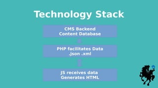 Technology Stack
CMS Backend
Content Database
PHP facilitates Data
.json .xml
JS receives data
Generates HTML
 