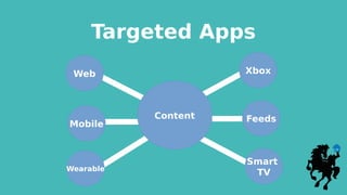 Targeted Apps
Content
Xbox
Feeds
Smart
TV
Web
Mobile
Wearable
 