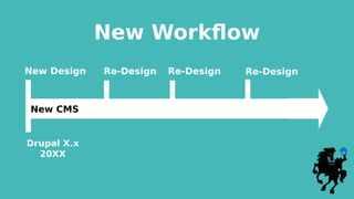 New Workflow
New CMS
New Design Re-Design Re-Design
Drupal X.x
20XX
Re-Design
 