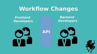 Workflow Changes
Frontend
Developers
Backend
Developers
API
 