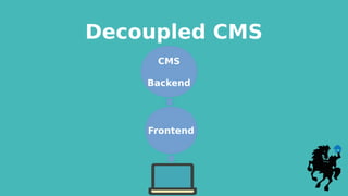 Decoupled CMS
Frontend
CMS
Backend
 