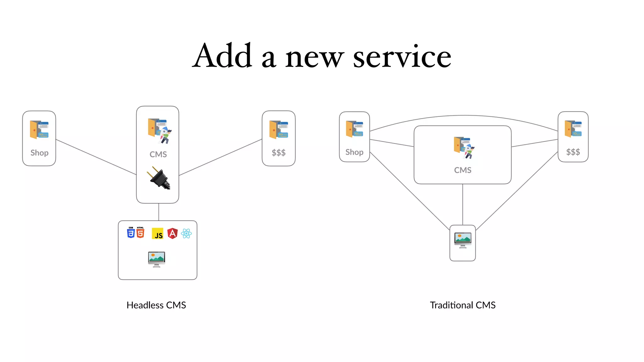 🖥
CMS
Shop $$$
Add a new service
Tradi6onal CMSHeadless CMS
🔌
🖥
CMSShop $$$
 