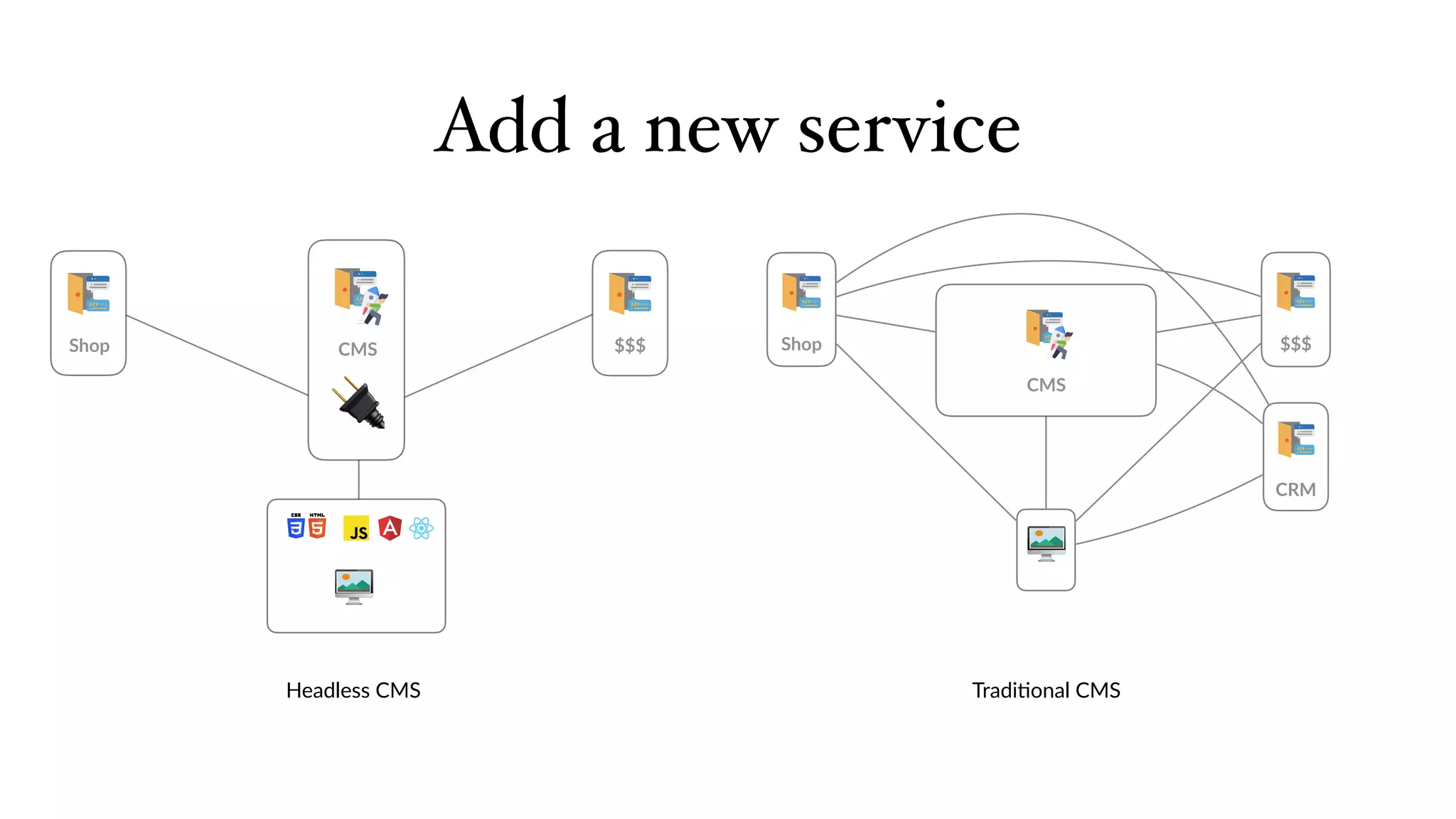 🖥
CMS
Shop $$$
CRM
Add a new service
Tradi6onal CMSHeadless CMS
🔌
🖥
CMSShop $$$
 