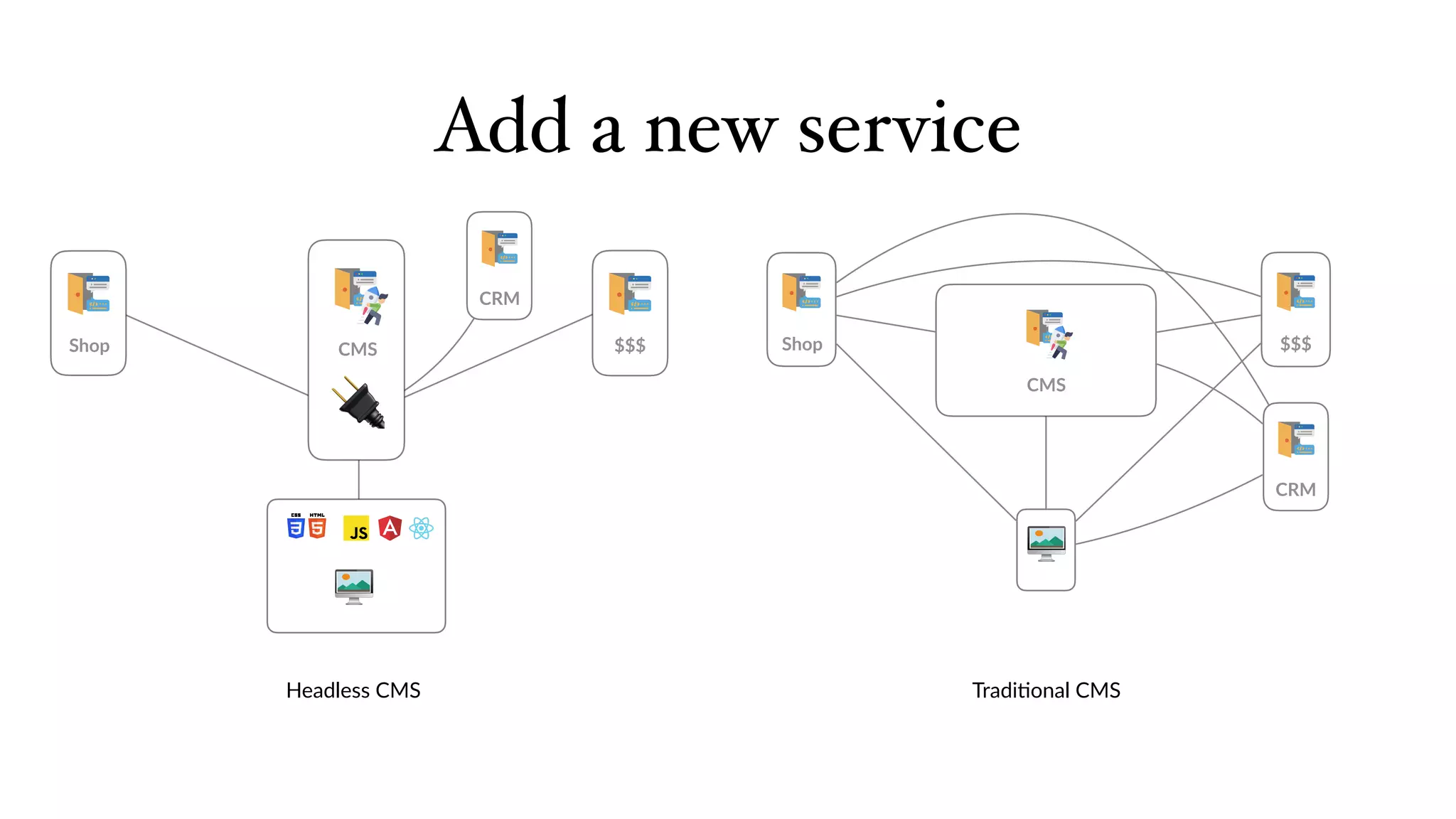 🖥
CMS
Shop $$$
CRM
CRM
Add a new service
Tradi6onal CMSHeadless CMS
🔌
🖥
CMSShop $$$
 