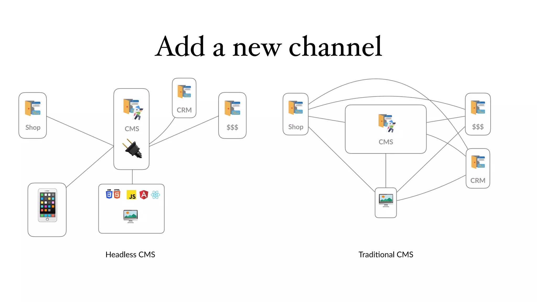 🖥
CMS
Shop $$$
CRM
CRM
Add a new channel
Tradi6onal CMSHeadless CMS
🔌
🖥
CMSShop $$$
📱
 