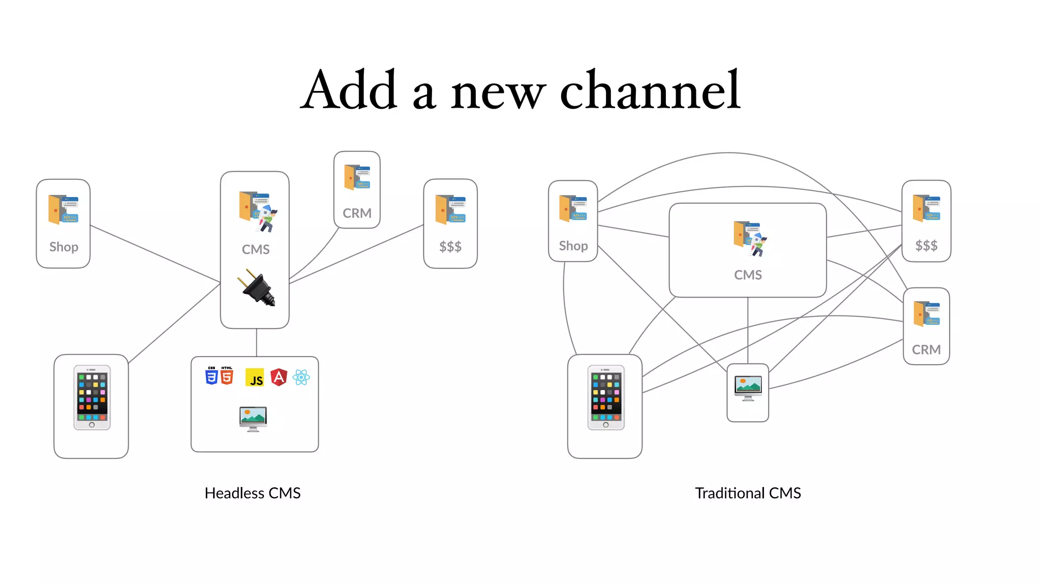 🖥
CMS
Shop $$$
CRM
CRM
Add a new channel
Tradi6onal CMSHeadless CMS
🔌
🖥
CMSShop $$$
📱 📱
 