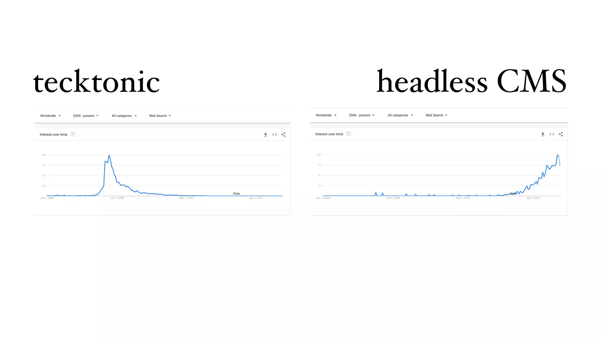 tecktonic headless CMS
 