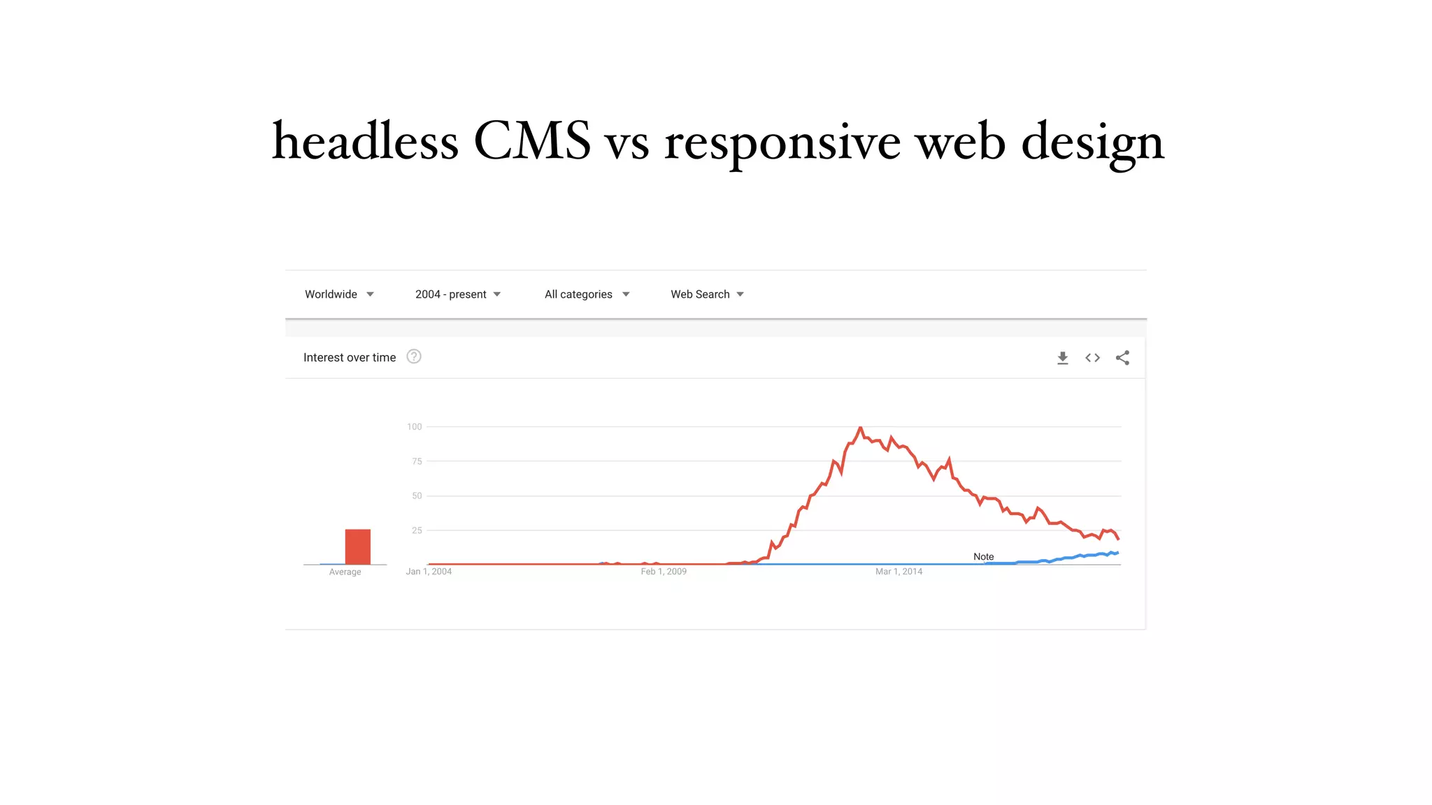 headless CMS vs responsive web design
 