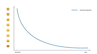 🤯
😎
😨
😩
🤨
🤔
😃
😬
technical exper6se
old 6mes now
 