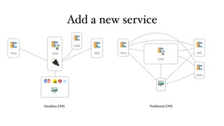 🖥
CMS
Shop $$$
CRM
CRM
Add a new service
Tradi6onal CMSHeadless CMS
🔌
🖥
CMSShop $$$
 