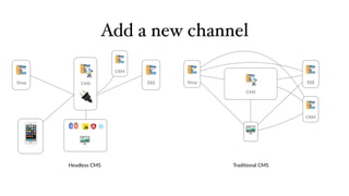 🖥
CMS
Shop $$$
CRM
CRM
Add a new channel
Tradi6onal CMSHeadless CMS
🔌
🖥
CMSShop $$$
📱
 