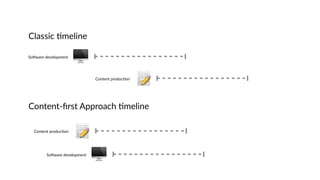 Classic 6meline
📝Content produc6on
SoXware development
🖥
Content-ﬁrst Approach 6meline
📝Content produc6on
SoXware development
🖥
 