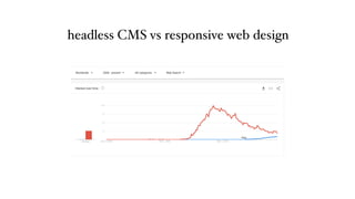 Content Management - The story of headless CMS