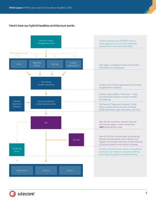 White paper // What you need to know about headless CMSs
5
Here’s how our hybrid headless architecture works
Item-based
content repository
Sitecore
Experience
Database
Personalization rules
Rendering
server
API
JSS SDK
Sitecore contextual
content delivery server
Sitecore content
management server
Form
Web hero
banner
Text box
Graphic
with caption
Mobile device IoT device Browser
Content marketer uses WYSIWYG tools to
create pages once for any device (attaching
personalization rules when applicable).
For SEO and performance reasons, the JavaScript
application can render on a separate rendering
server fully decoupled from content delivery.
Each page is composed of small content items
(also known as components).
Content items (not yet optimized for any format)
are gathered in repository.
Delivery engine gathers information – ready
to be delivered to device or server (or both)
for rendering.
The Sitecore®
Experience Database™ (xDB)
delivers context about end users including
profile information, past interactions, and more.
New API lets any device/ browser consume
and interpret page or screen composition
AND personalization rules.
New JSS SDK lets front-end devs use JavaScript
libraries and frameworks such as React.js and
Angular to build apps that carry out the rendering
of Sitecore content on end device or browser.
 