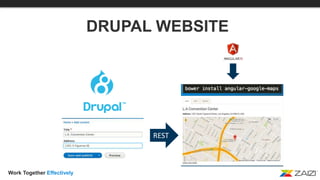 Work Together Effectively
DRUPAL WEBSITE
REST
 