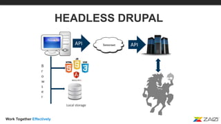 Work Together Effectively
HEADLESS DRUPAL
API API
B
r
o
w
s
e
r
Local storage
 