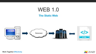 Work Together Effectively
WEB 1.0
The Static Web
 