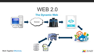 Work Together Effectively
WEB 2.0
The Dynamic Web
 