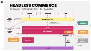 C
0
-
P
U
B
L
I
C
17
SAP S4
Platform
Engagement/ CMS
SOLR
Content
Index
OCC
SAP Commerce
Datahub
SOLR
Product
Index
Hotfolder
CSV
export
Realtime REST
(shop functionalities)
Index
Index/Query
Query
Payment
Provider
User
Accounts
Payment
Plugin
Logistik
Services
Marketing
Automation
Tracking
Returnlabels
HEADLESS COMMERCE
DIE PRAXIS – VOM MONOLITHEN ZU HEADLESS
App
Storefront
 