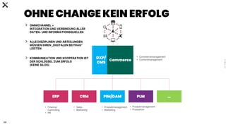 C
0
-
P
U
B
L
I
C
20
OHNE CHANGE KEIN ERFOLG
DXP/
CMS
Commerce
ERP CRM PIM/DAM PLM …
• Finance/
Controlling
• HR
• Sales
• Marketing
• Produktmanagement
• Marketing
• Produktmanagement
• Produktion
• Commercemanagement
• Contentmanagement
OMNICHANNEL =
INTEGRATION UND VERBINDUNG ALLER
DATEN- UND INFORMATIONSQUELLEN
ALLE DISZIPLINEN UND ABTEILUNGEN
MÜSSEN IHREN „DIGITALEN BEITRAG“
LEISTEN
KOMMUNIKATION UND KOOPERATION IST
DER SCHLÜSSEL ZUM ERFOLG
(KEINE SILOS)
 